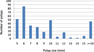 Figure 15