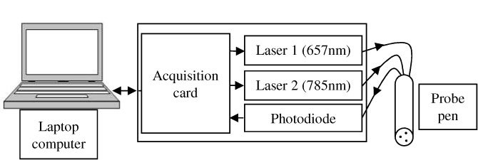 Fig. 1