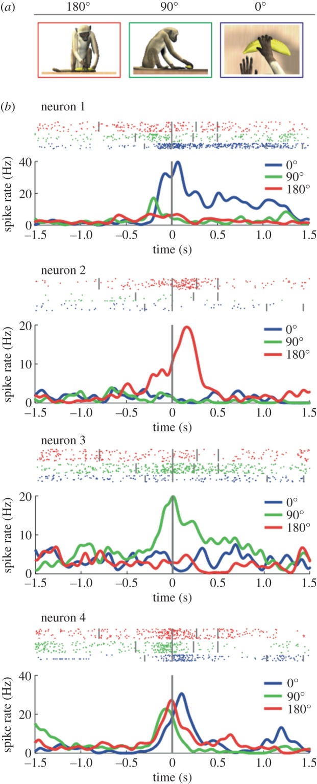 Figure 4.