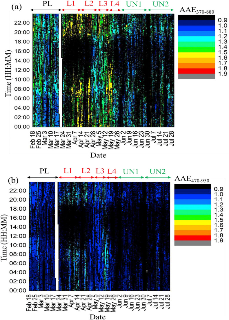 Fig. 2