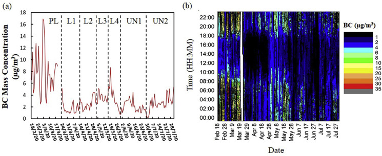 Fig. 1