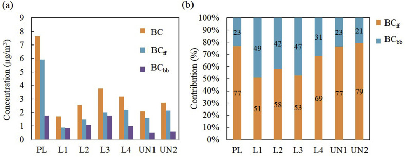 Fig. 3