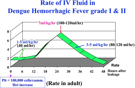 Fig. 4.