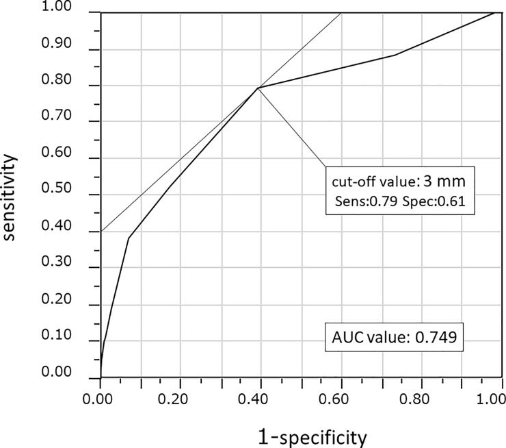 Fig 3