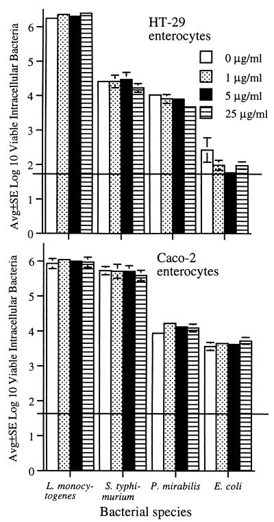 FIG. 6