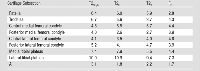 graphic file with name radiol.2015142201.tbl1.jpg