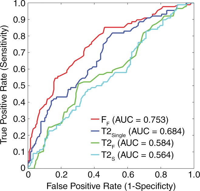 Figure 5a: