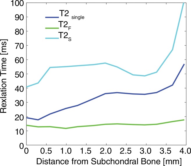 Figure 2a: