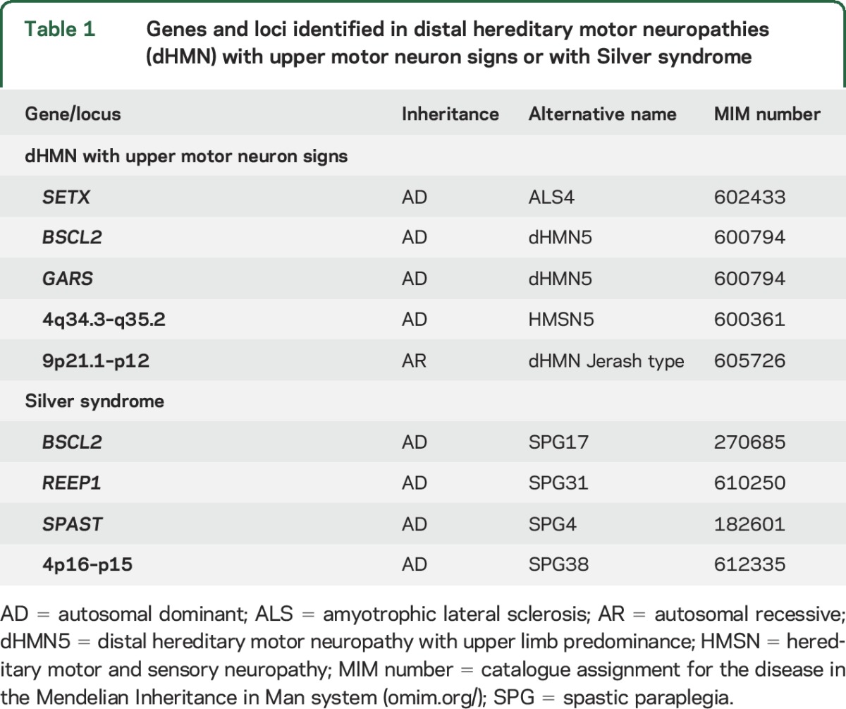 graphic file with name NEUROLOGY2016735225TT1.jpg