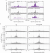 Figure 2—figure supplement 1.