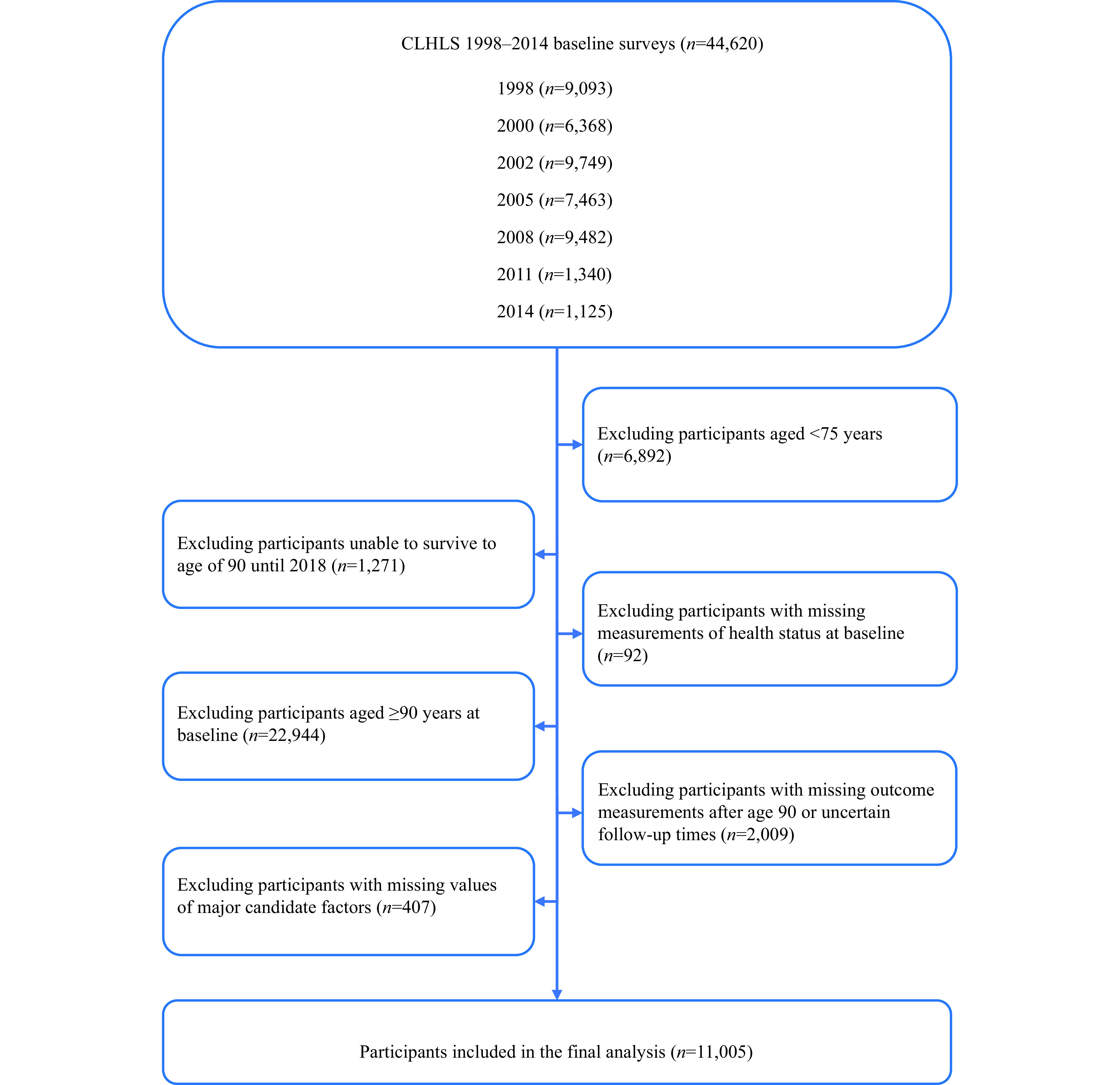 Figure S1