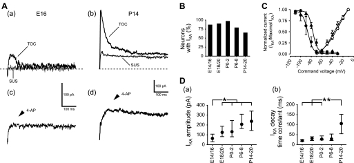 Fig. 8.