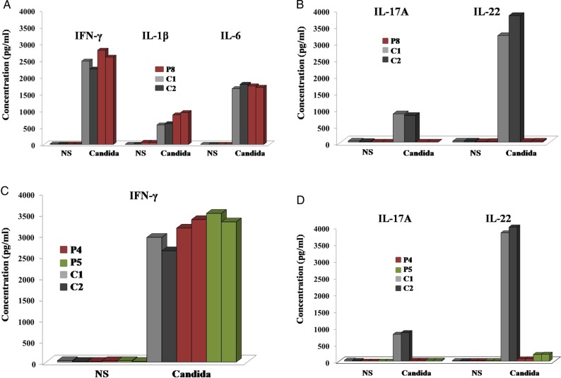 Figure 3