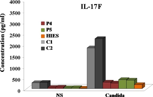 Figure 5