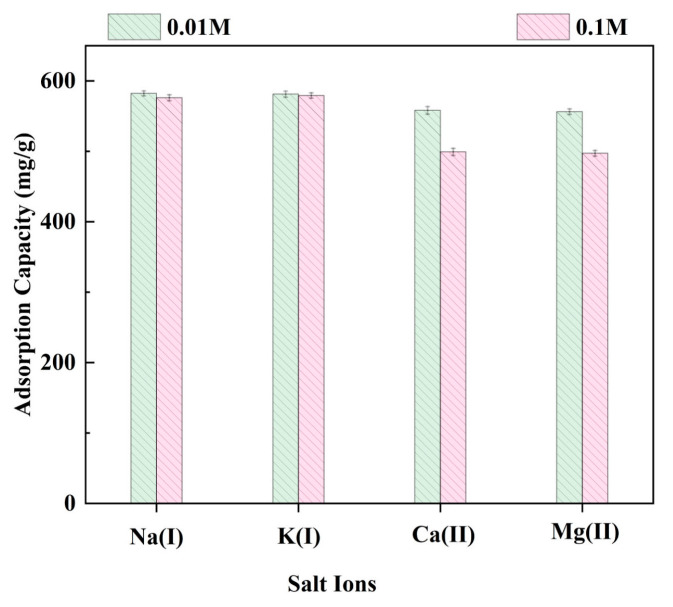 Figure 9