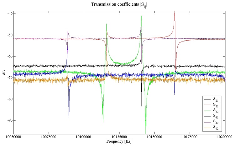 Figure 4.