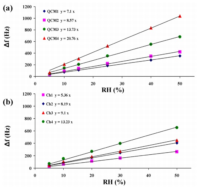 Figure 7.