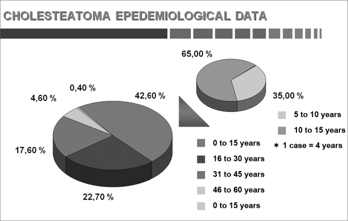 Chart 3