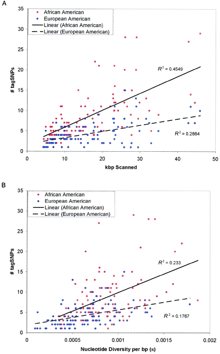 Figure  2