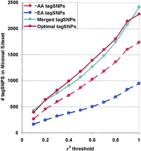 Figure  3