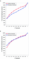 Figure  4