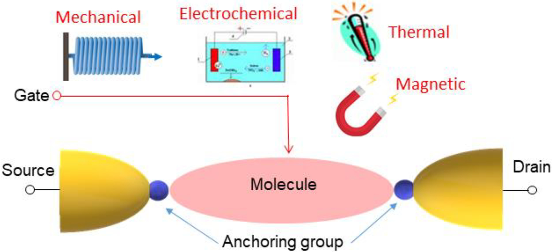 Figure 7.