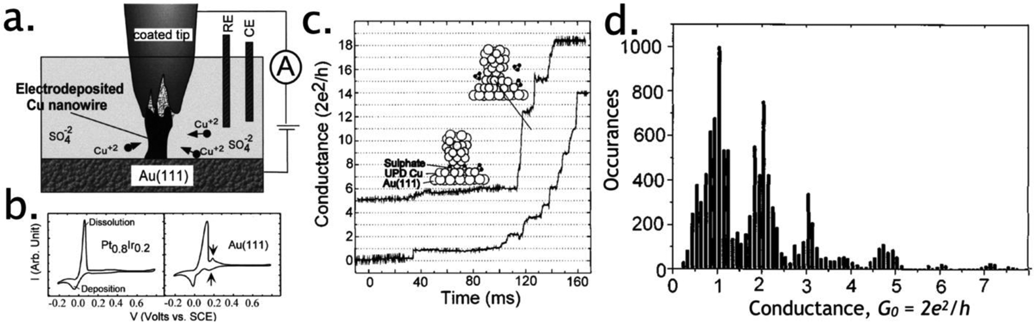 Figure 4.