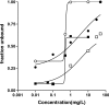 FIG. 1.