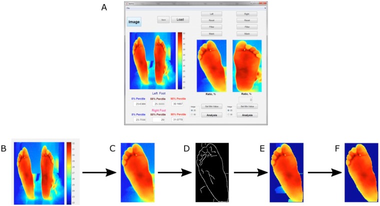 Figure 2.