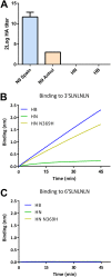 FIG 6