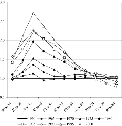 Fig. 1