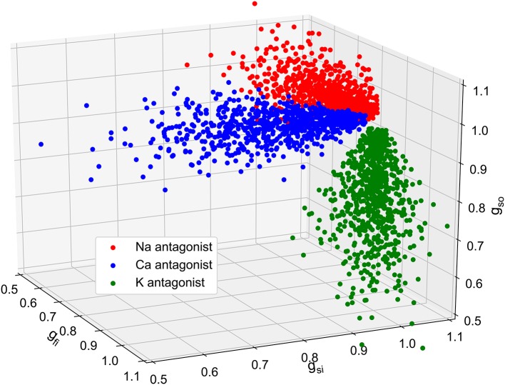 Figure 9