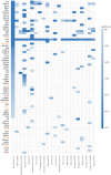 Extended Data Fig. 8