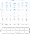 Extended Data Fig. 3