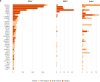 Extended Data Fig. 9