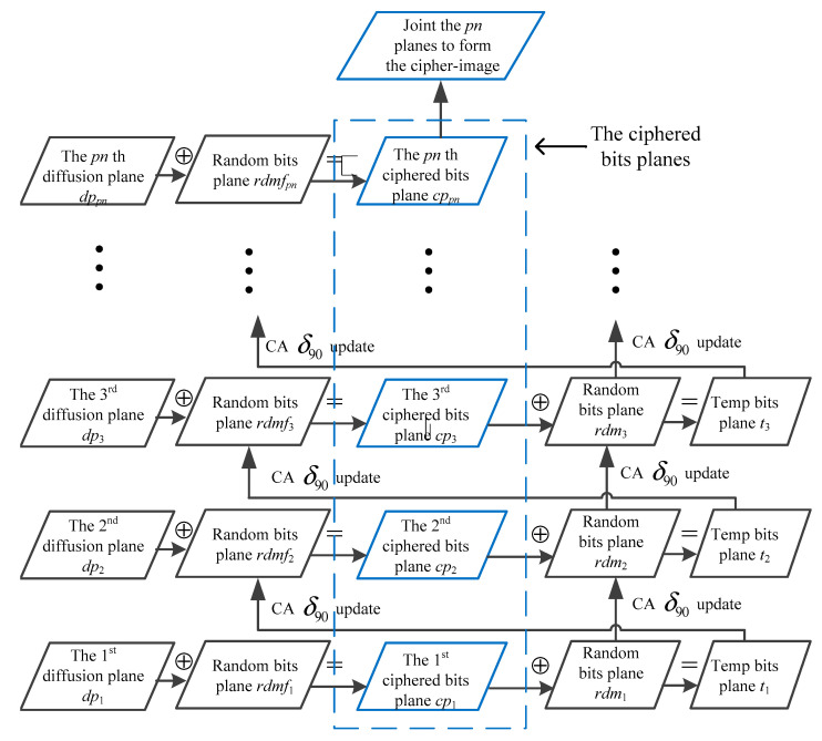 Figure 5