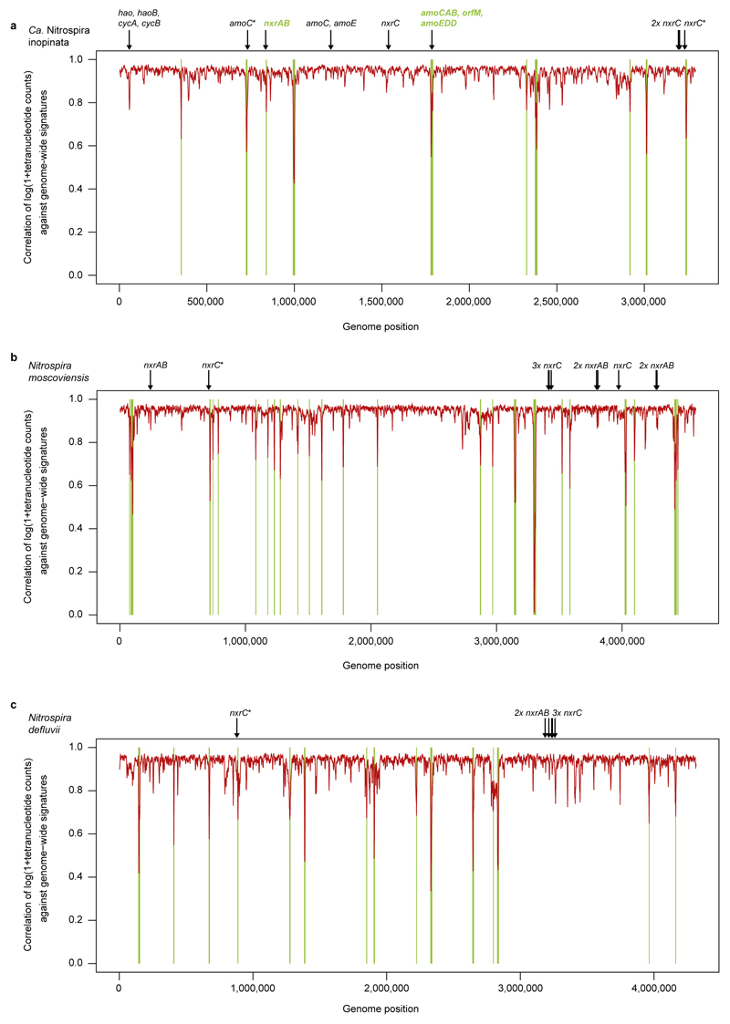 Extended Data Figure 10