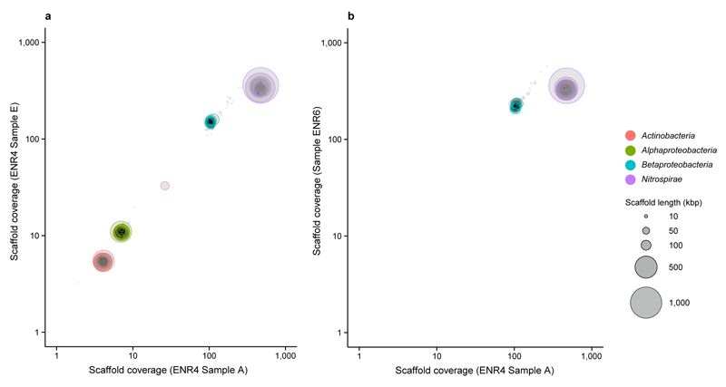 Extended Data Figure 2