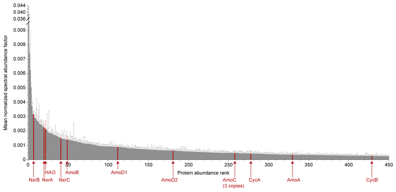 Extended Data Figure 7