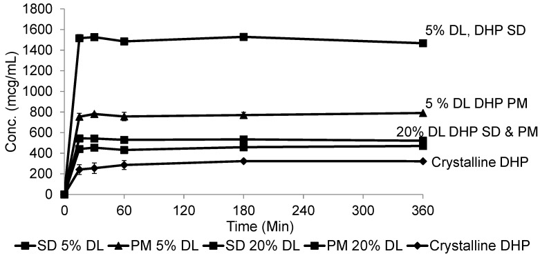 Figure 12