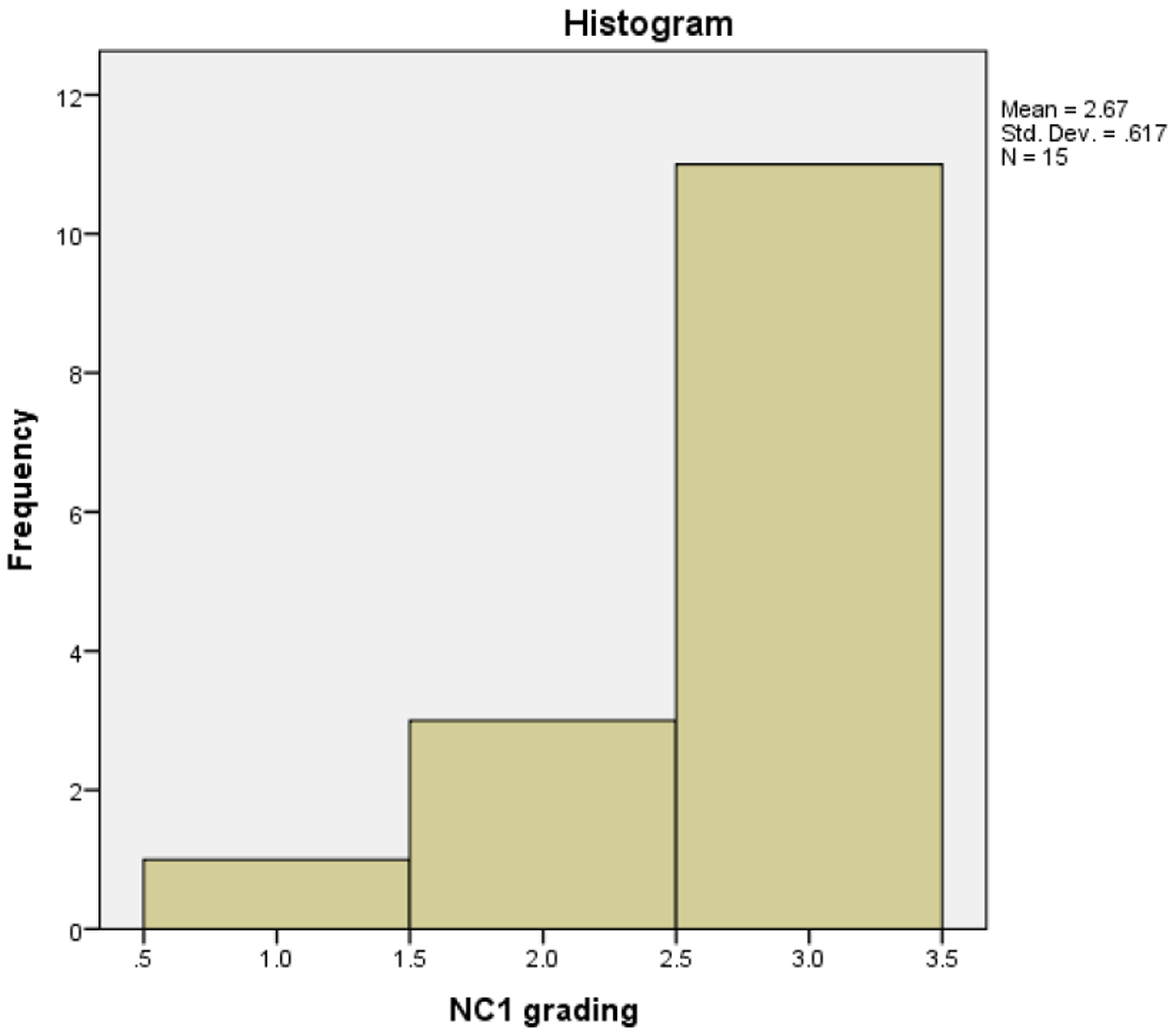 Figure 2: