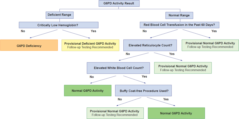 FIGURE 1: