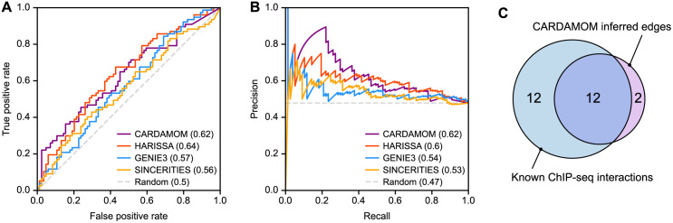 Fig 4