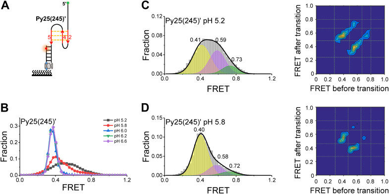 Figure 6