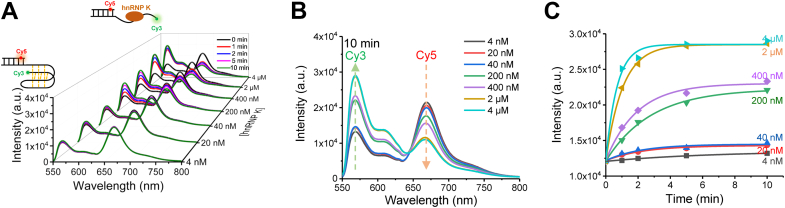 Figure 4