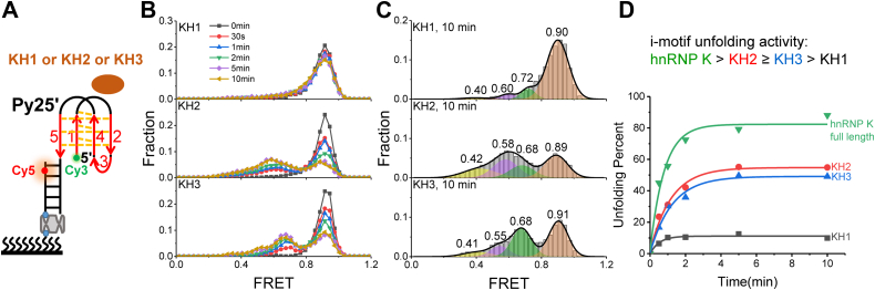 Figure 9