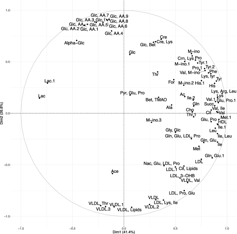 Fig. 4