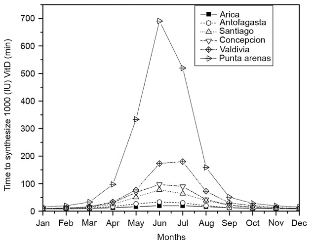 Figure 3.