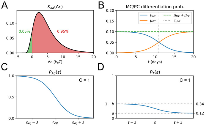 Appendix 1—figure 1.