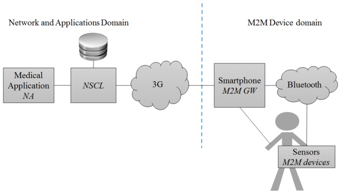 Figure 2.